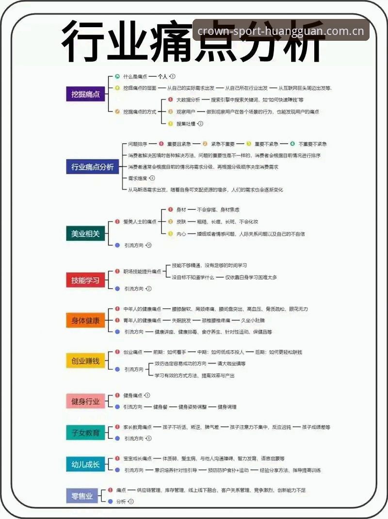 皇冠体育官网入口更新深度分析：从用户痛点看行业入口安全趋势