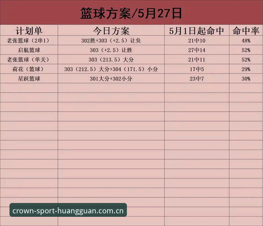皇冠体育官网最新入口详解：官方直连网址与手机版下载全攻略